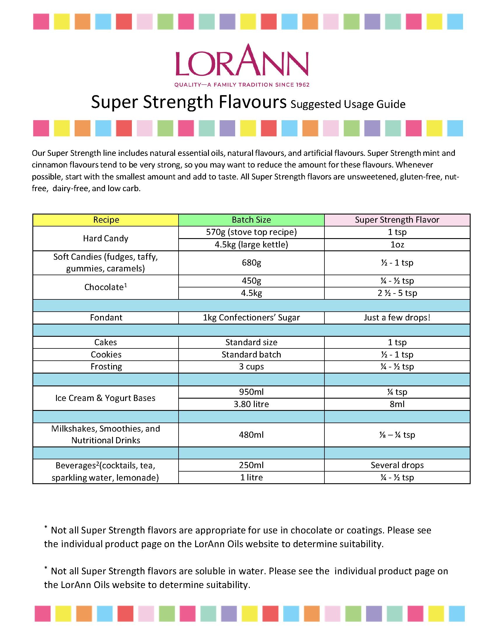 LorAnn Super Strength Flavour Usage Guide Millys Merchants