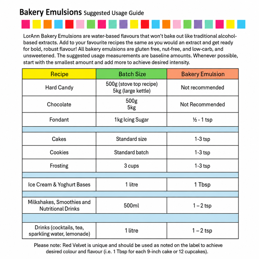 Bakery Emulsion Usage Guide