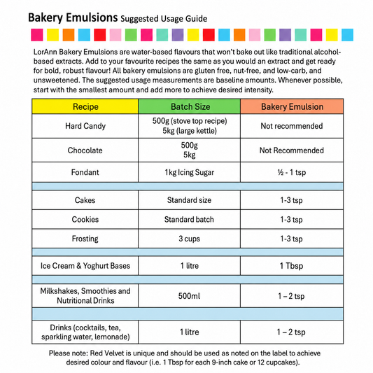 Bakery Emulsion Usage Guide