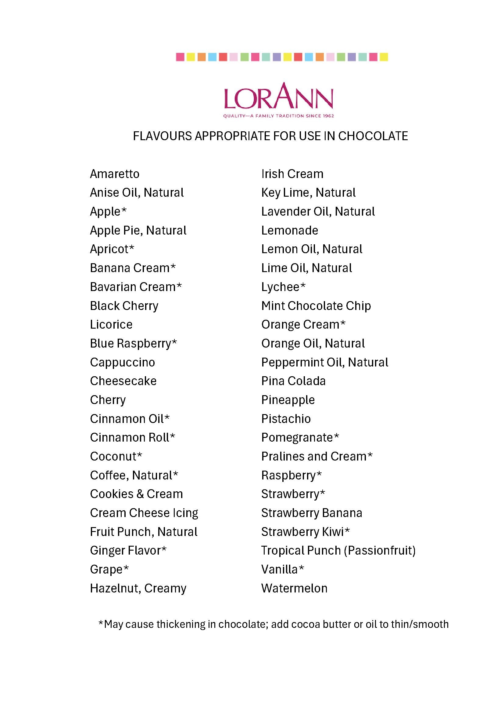 LorAnn flavours appropriate for use in chocolate Millys Merchants